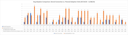 Pilot Program Chart