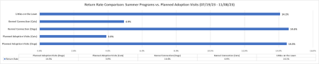 Pilot Program Chart 3